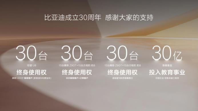 跨越千万大关，比亚迪达成第二个500万辆仅用15个月9.png