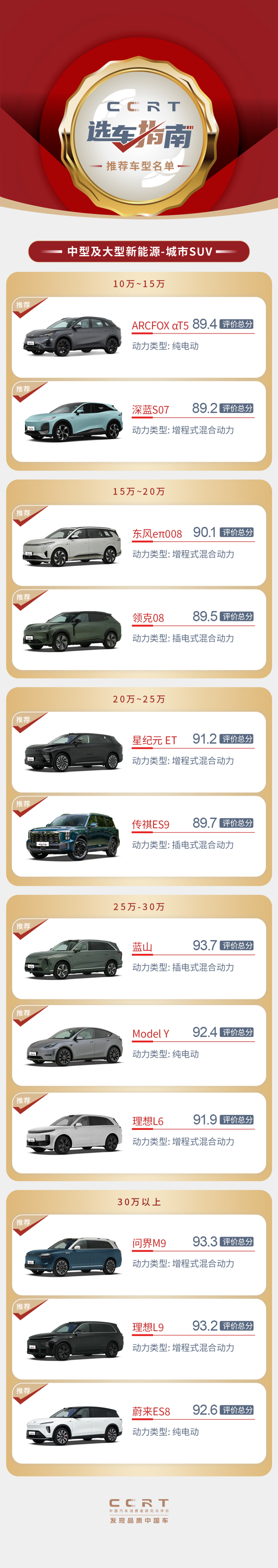 第二期《CCRT选车指南》发布.png