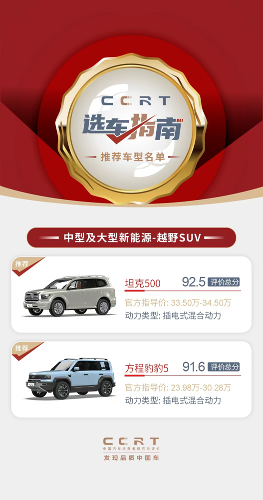 第二期《CCRT选车指南》发布2.png