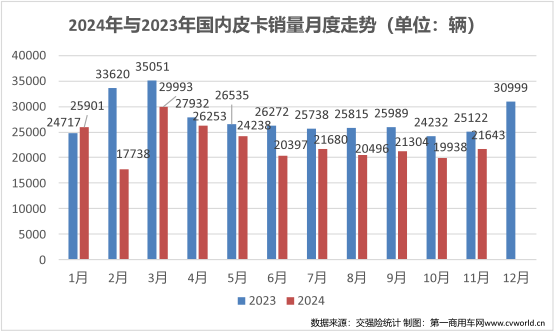 11月皮卡销量榜揭晓2.png