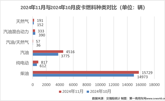 11月皮卡销量榜揭晓4.png