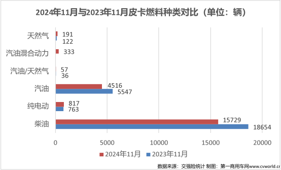 11月皮卡销量榜揭晓5.png