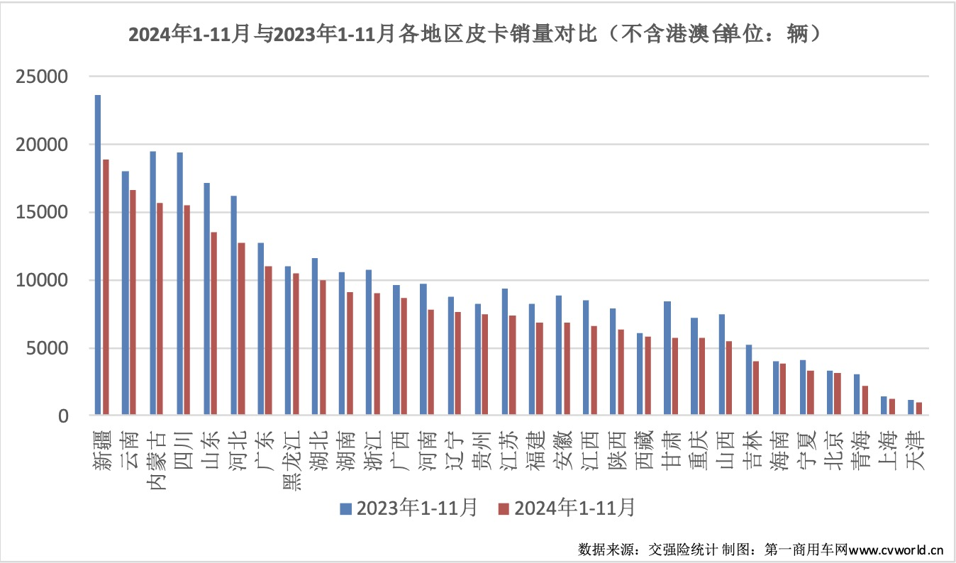 11月皮卡销量榜揭晓6.png