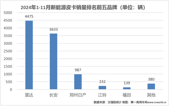 11月皮卡销量榜揭晓12.png