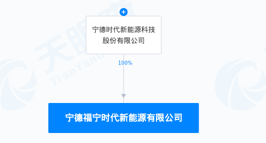 宁德时代1.png