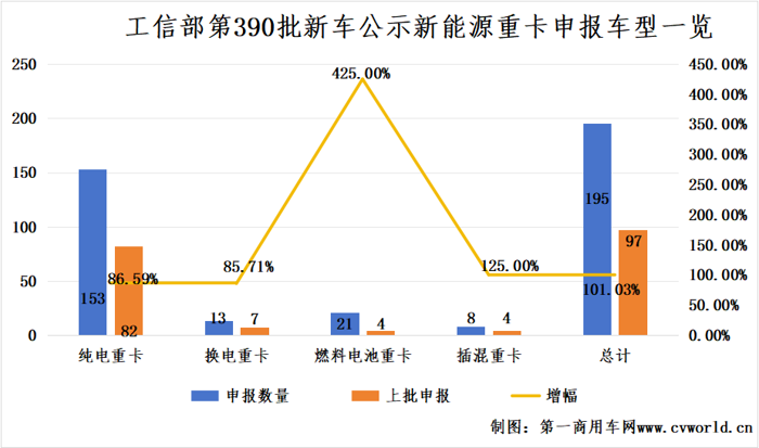 2025新能源重卡市场有哪些新风向？1.png