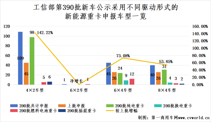 2025新能源重卡市场有哪些新风向？2.png