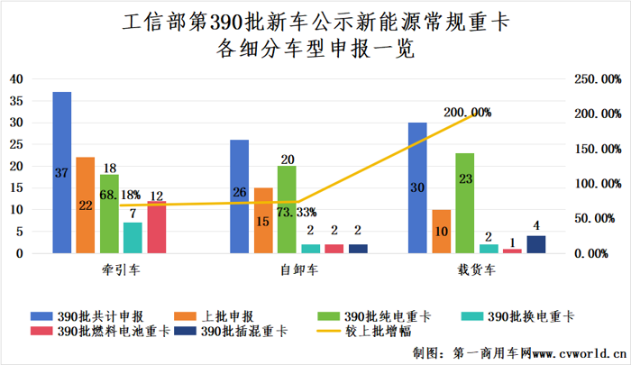 2025新能源重卡市场有哪些新风向？4.png