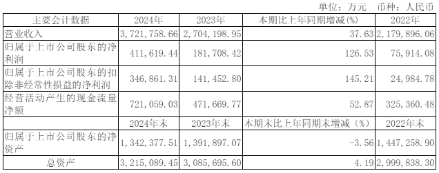 宇通收入.png