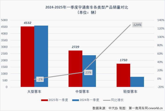 宇通客车这份季报能打几分？2.png