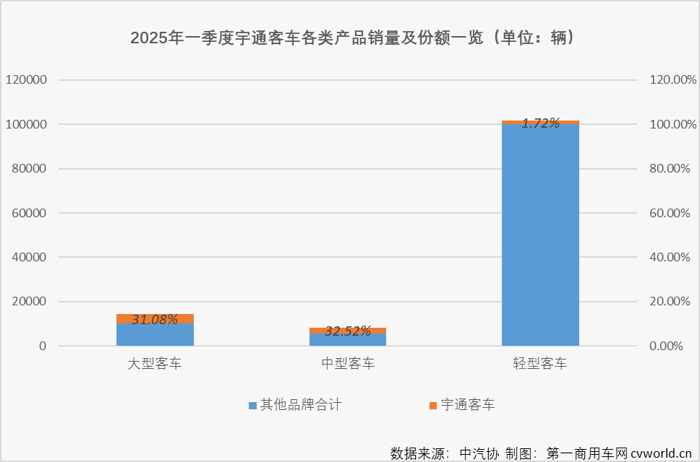 宇通客车这份季报能打几分？3.png