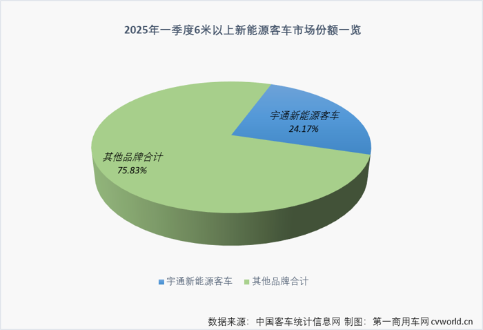宇通客车这份季报能打几分？5.png