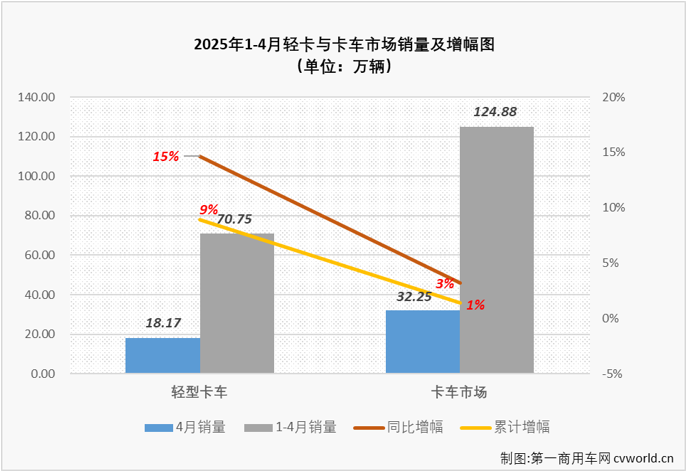 轻卡1.png