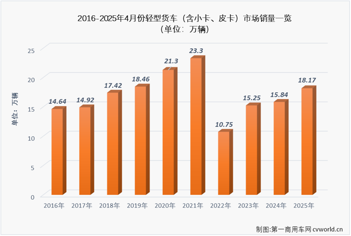 轻卡2.png