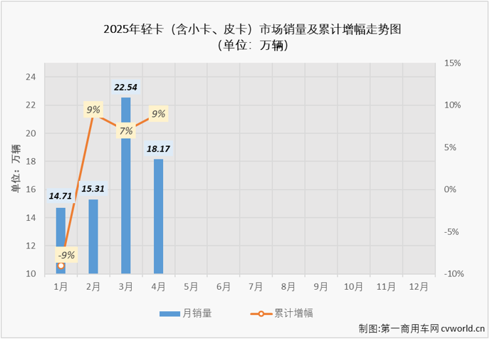 轻卡4.png