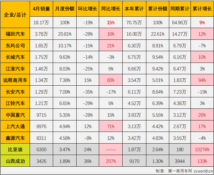 轻卡5.png