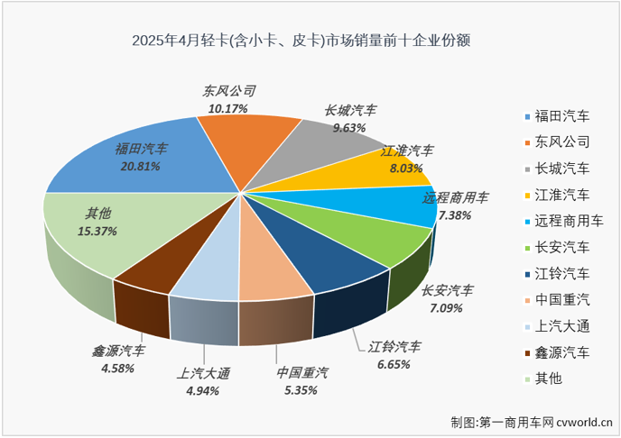 轻卡6.png