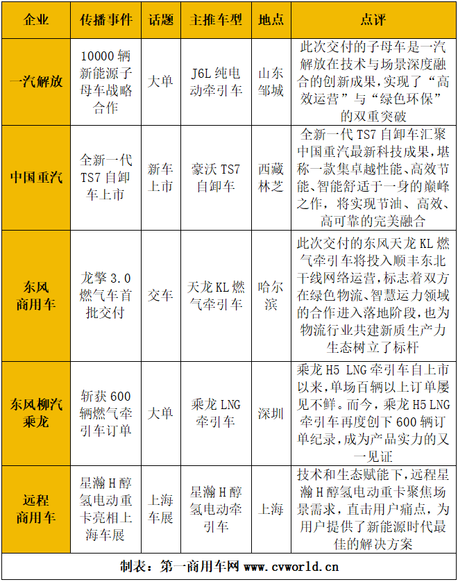 重卡影响力.png
