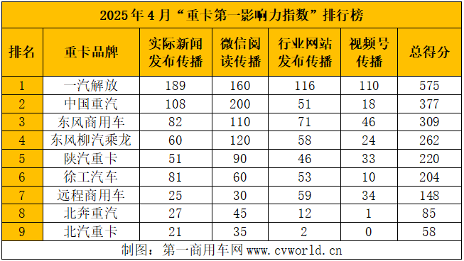 重卡影響力2.png
