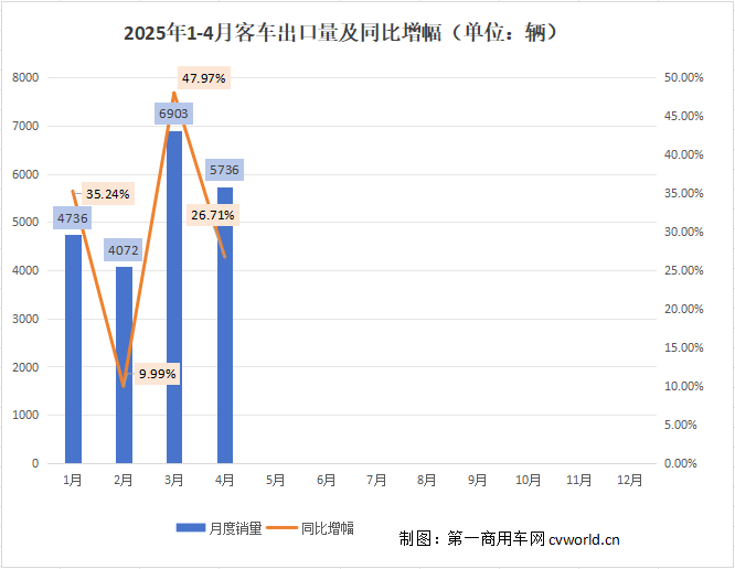 出口走势.png