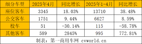 客车细分市场.png