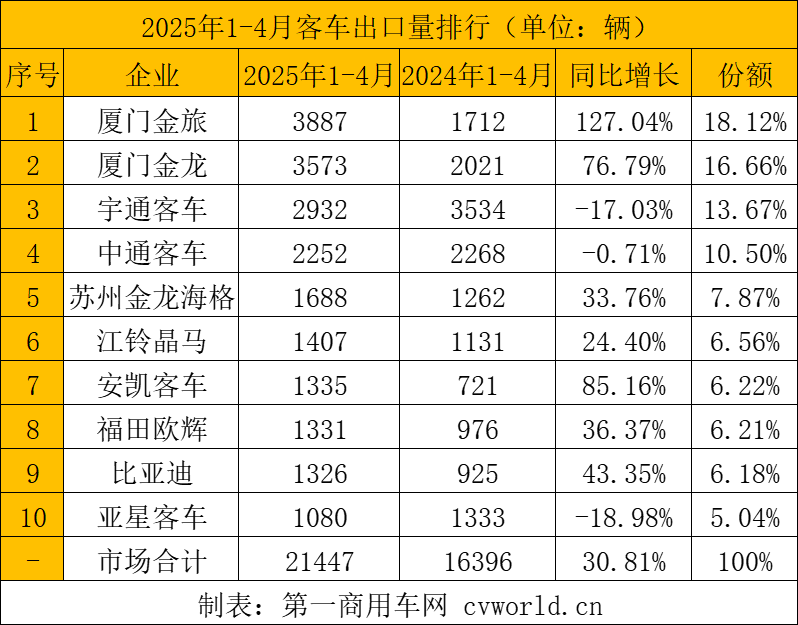 出口量排行.png