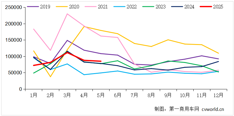 走势.png