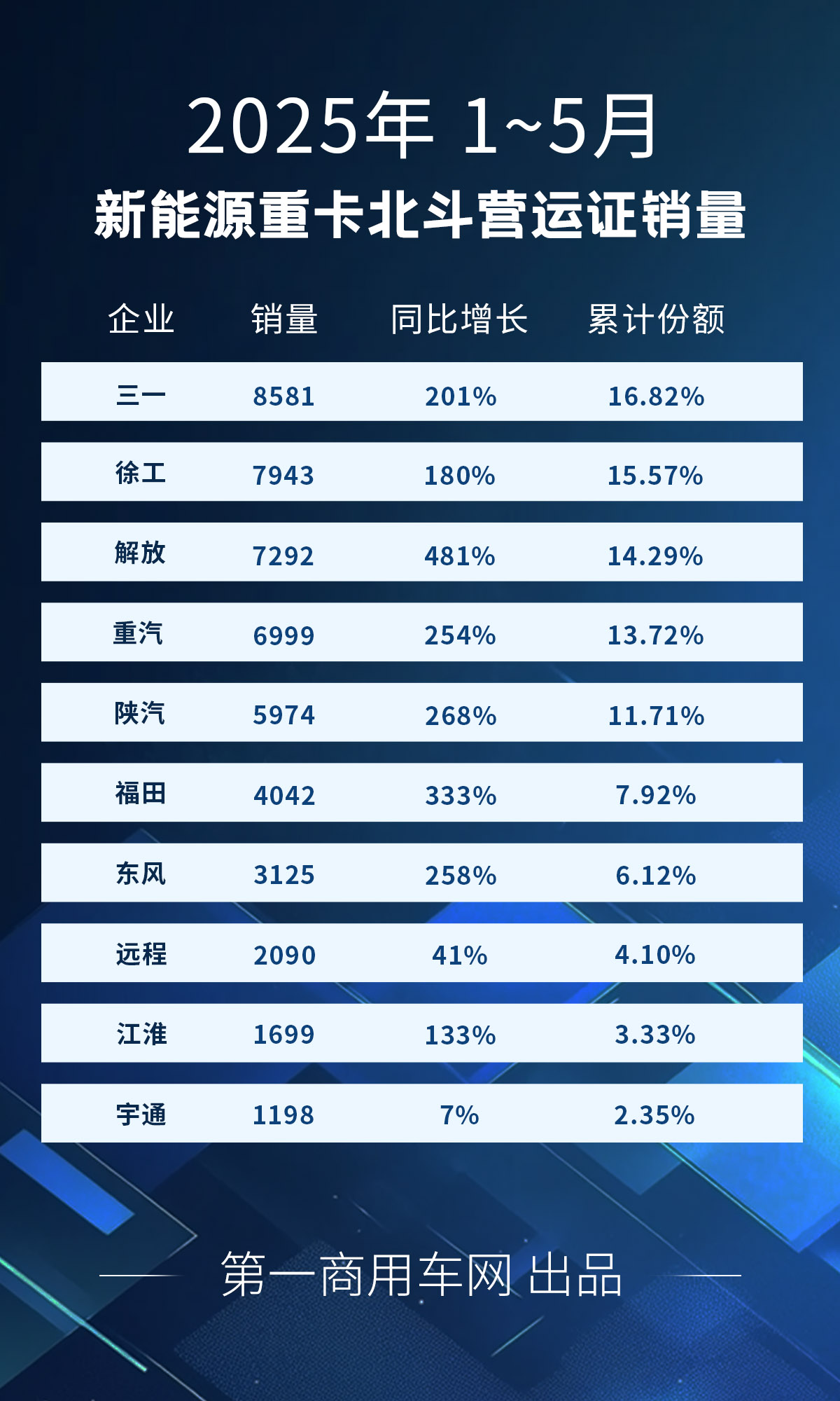 新能源重卡1~5月.jpg