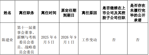 离任情况.png