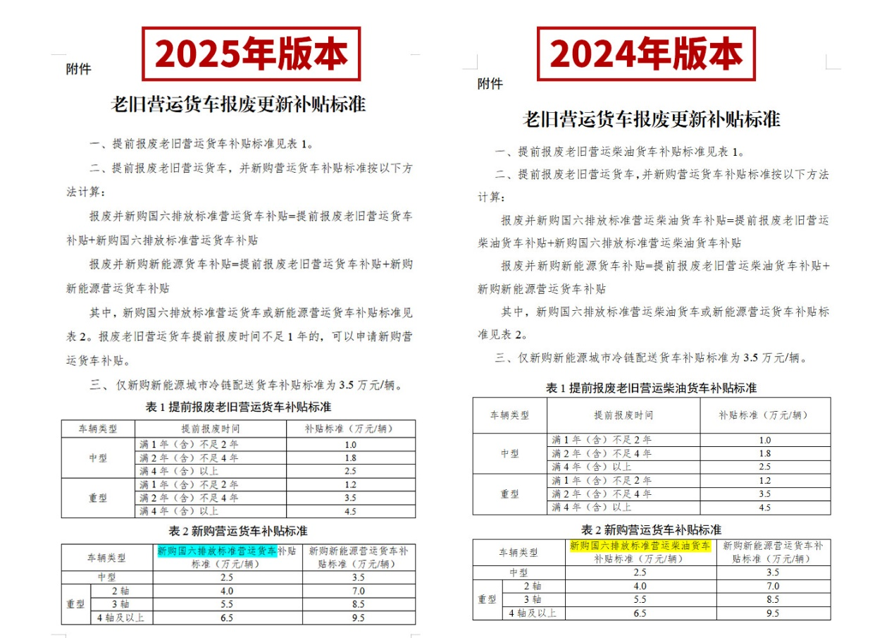 27省市区出台2025报废更新补贴细则！2.png
