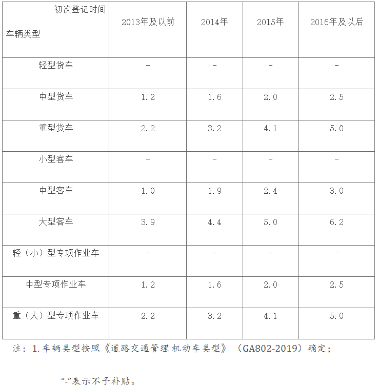 27省市区出台2025报废更新补贴细则！4.png
