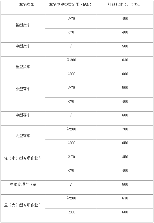 27省市区出台2025报废更新补贴细则！5.png