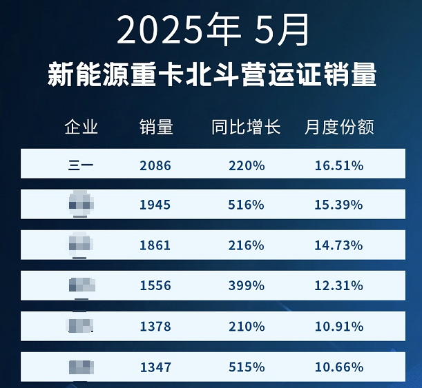 三一新能源重卡.png