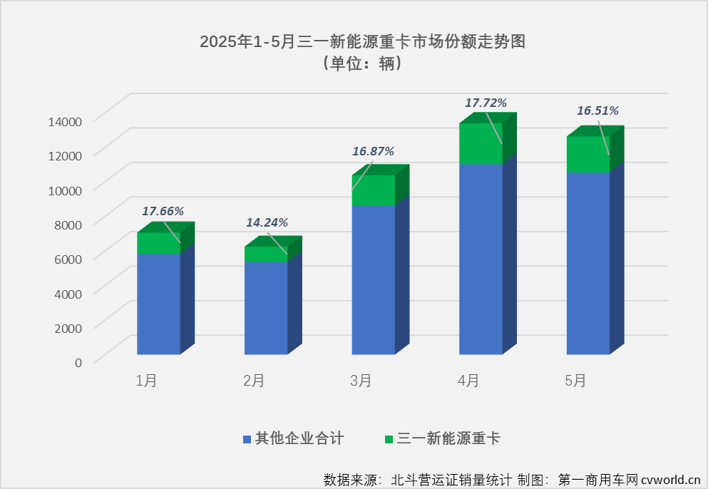 三一新能源重卡2.png