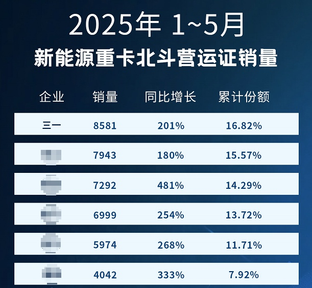 三一新能源重卡3.png
