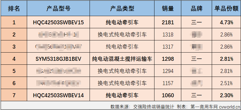 三一新能源重卡5.png