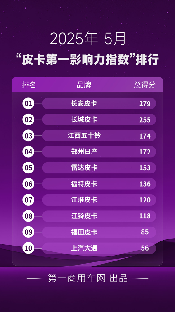皮卡第一影响力.png