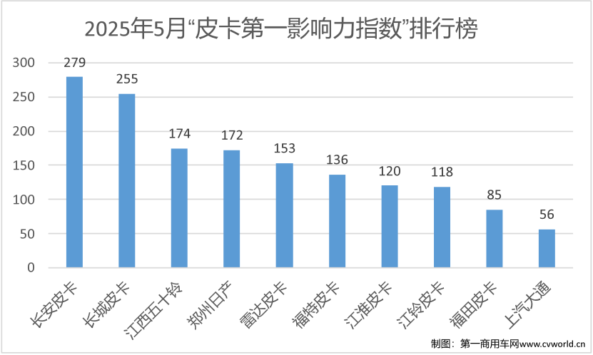 皮卡第一影响力3.png