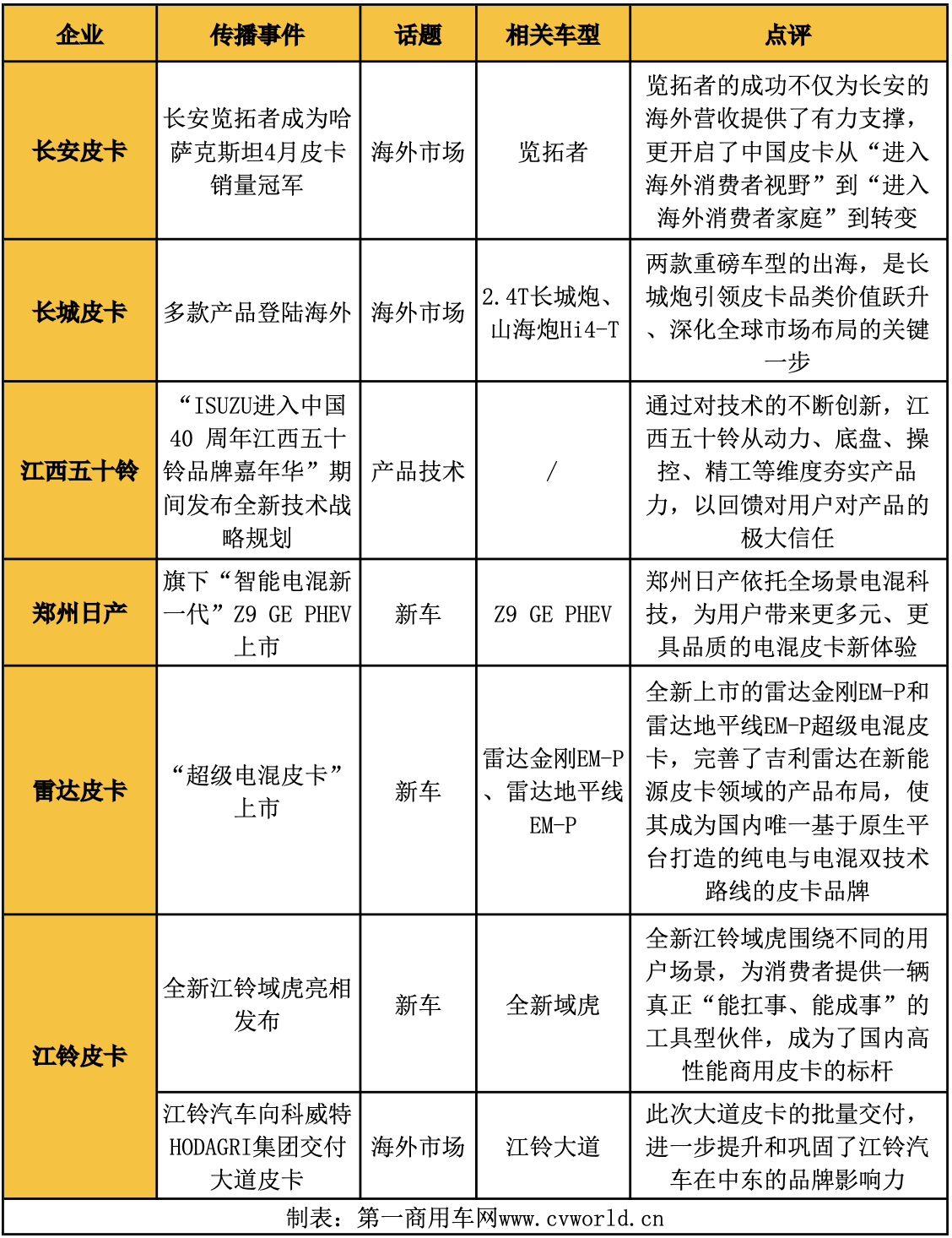 皮卡第一影响力8.png