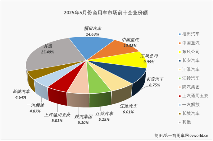 商车排4.png