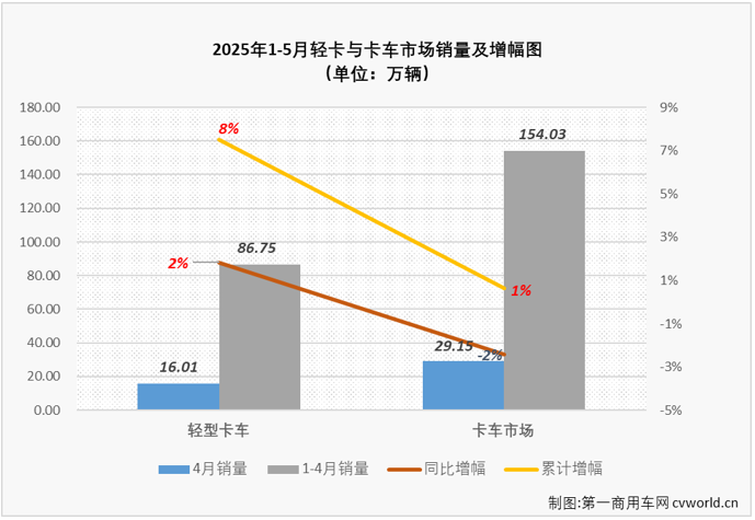 轻卡1.png