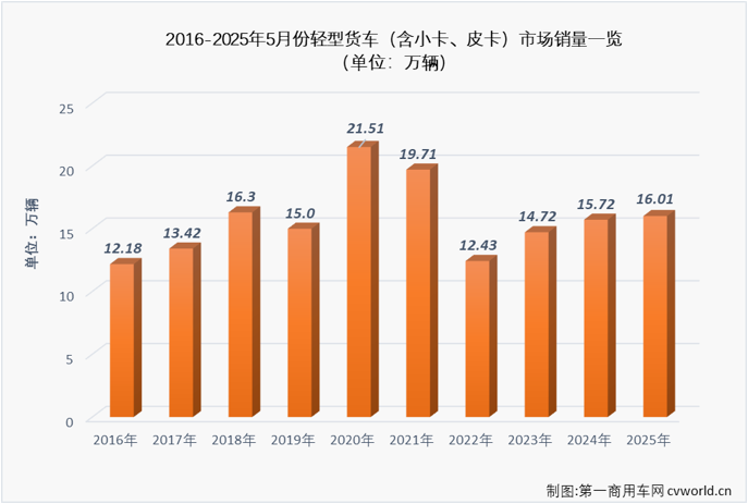 轻卡2.png