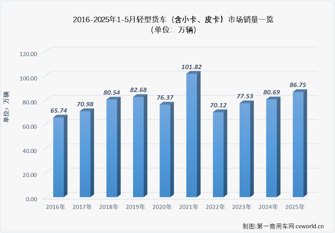 轻卡3.png