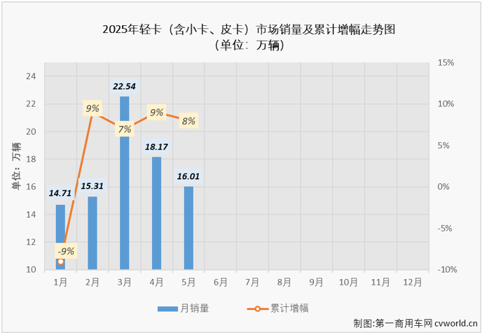 轻卡4.png