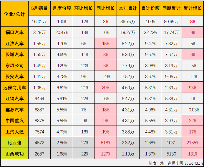 轻卡5.png