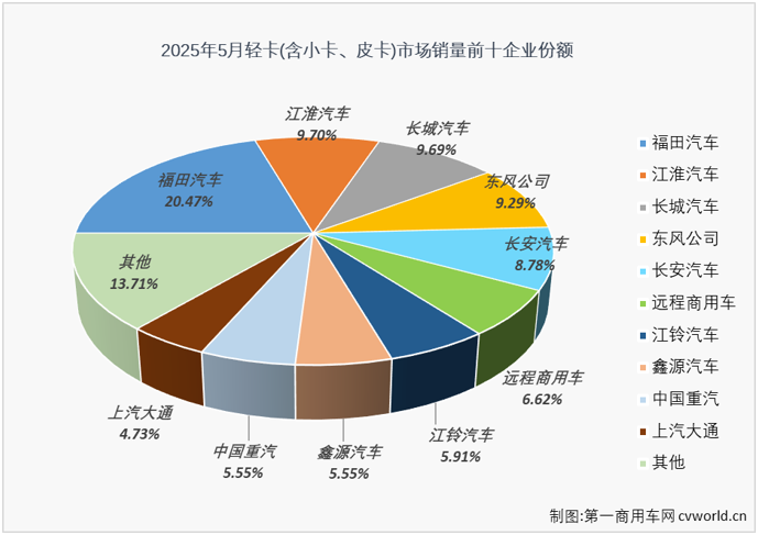轻卡6.png