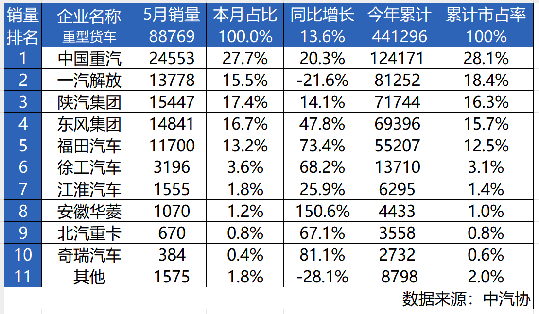 中国重汽夺冠，揭开商用车行业“生存”新法则.png