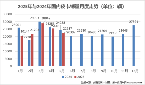 5月皮卡销量出炉3.png