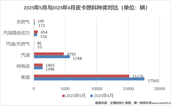 5月皮卡销量出炉4.png