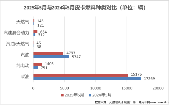 5月皮卡销量出炉5.png